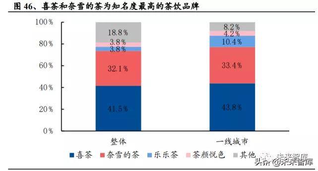 茶饮龙头股茶饮行业的龙头股包括但不限于以下公司